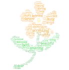 Mom , Word Cloud Mom , Word Cloud