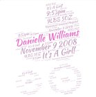 Newborn #3 Newborn, Word Cloud