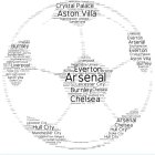 Sports, soccer Sports, soccer, Word Cloud