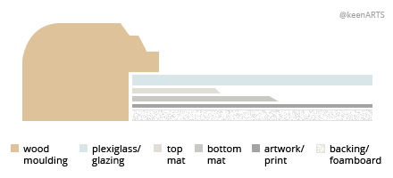 SanAntonio Double MatBoard layout