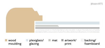 SanAntonio Single MatBoard layout